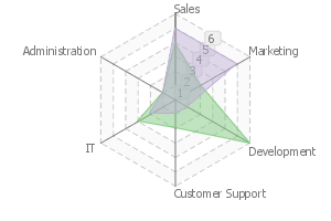 pChart