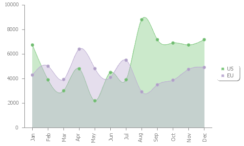 pChart